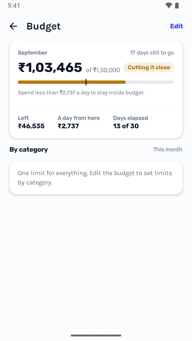 WellthIQ budget screen: ₹1,03,465 spent of a ₹1,50,000 monthly budget, with a daily allowance.