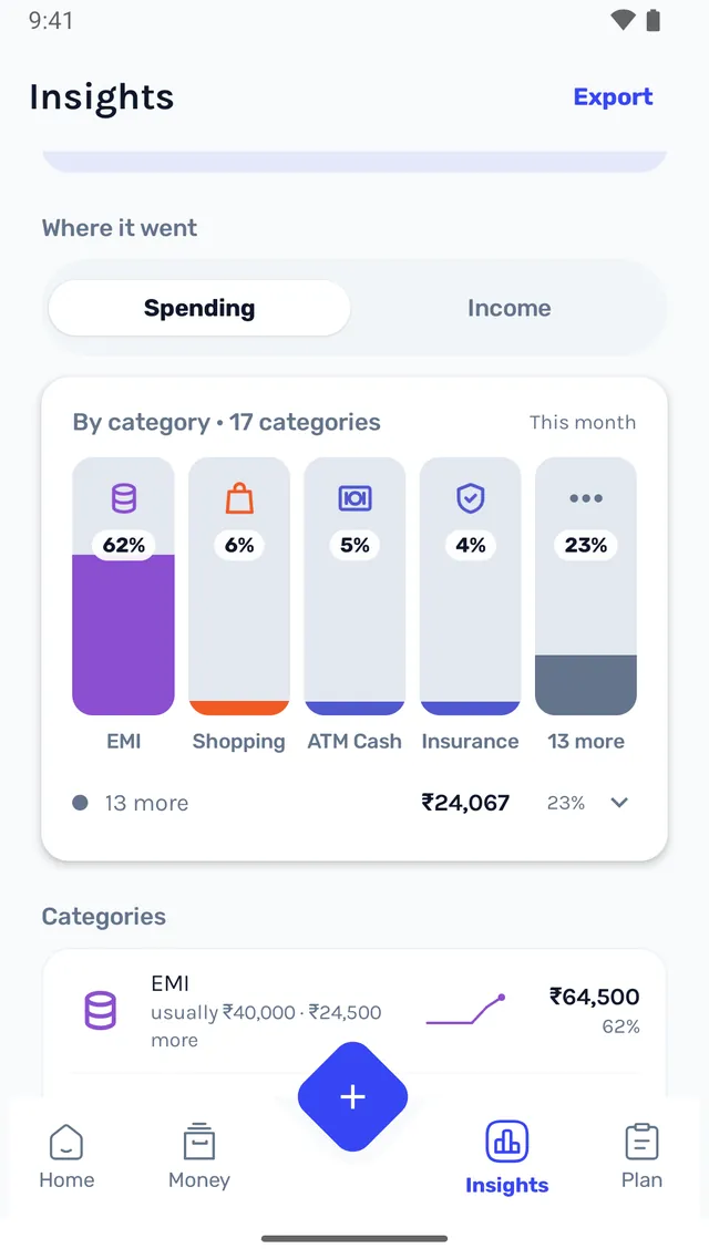 WellthIQ insights screen: this month’s spending split across 17 categories.